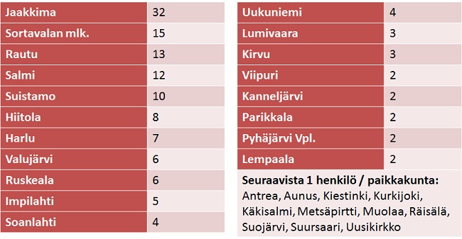 Karjalan evakoiden lähtöpaikkakunnat