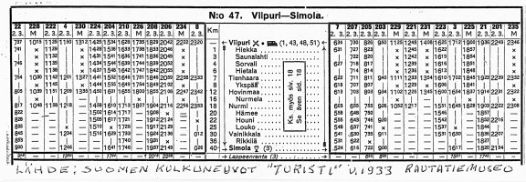 Viipuri - Simola juna-aikataulu. Lähde : Suomen Kulkuneuvot 